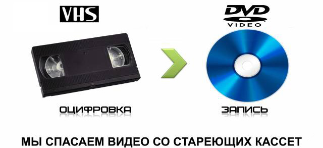  Оцифровка видеокассет VHS + запись на DVD или флешкарту со скидкой 50%.